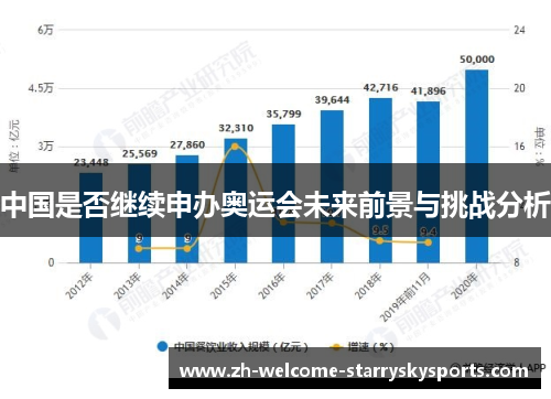 中国是否继续申办奥运会未来前景与挑战分析
